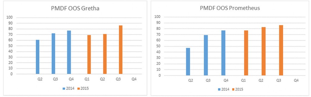 pmdf2 (1)